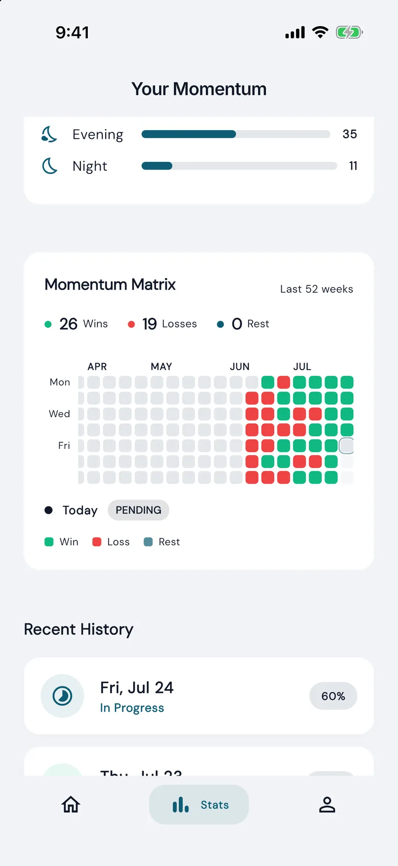 The momentum matrix, a year of days marked won, lost or rest.